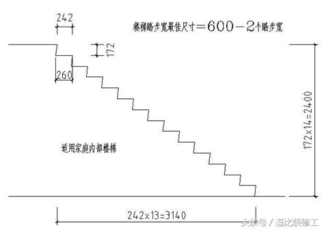 樓梯踏數計算